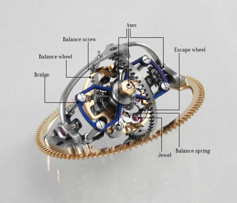 primus_triaxial-tourbillon_labelled