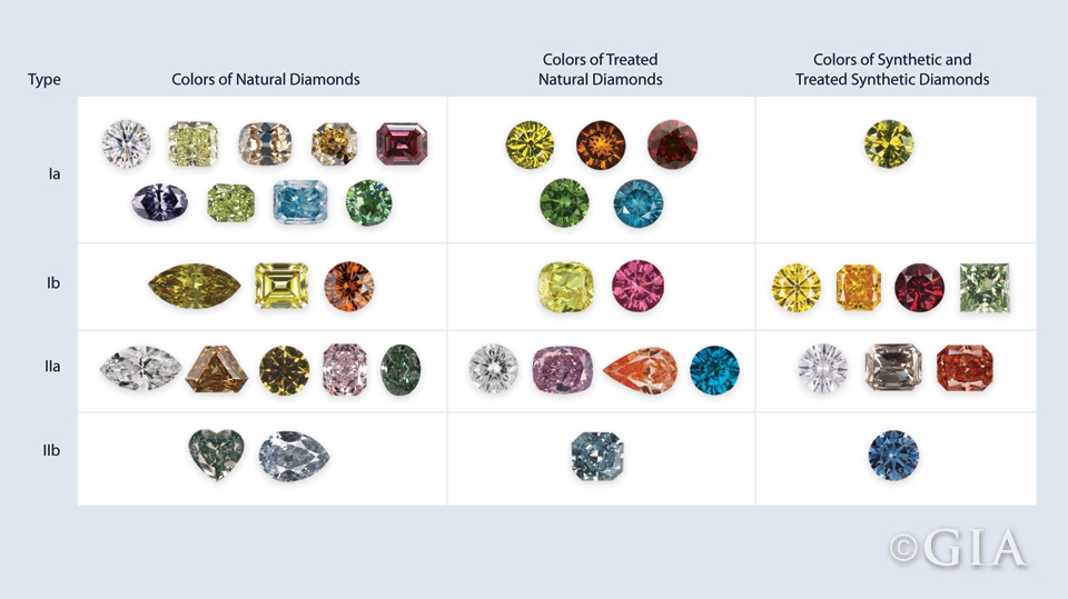 diamond-type-color