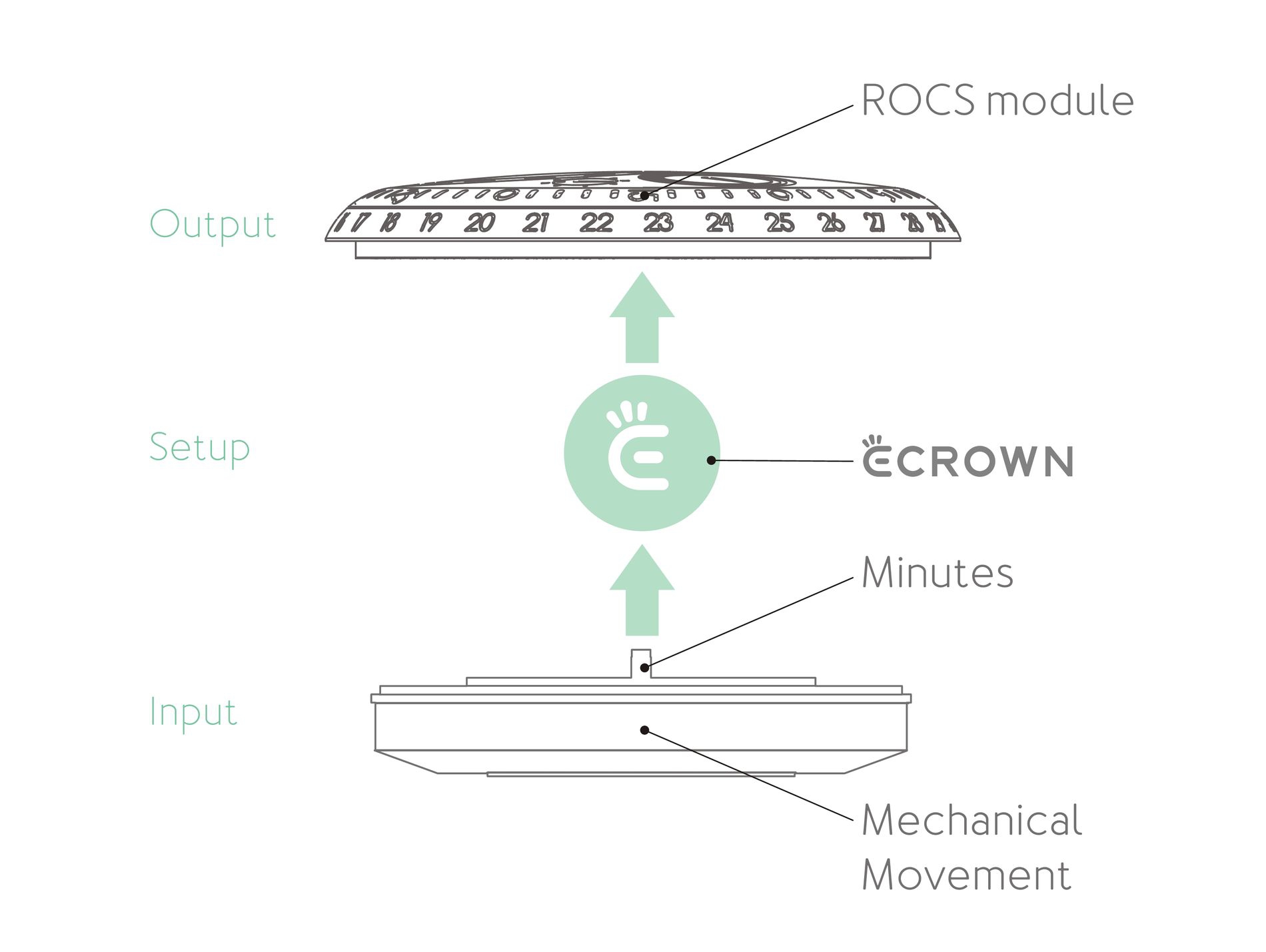 ressence-e-crown-architecture_result
