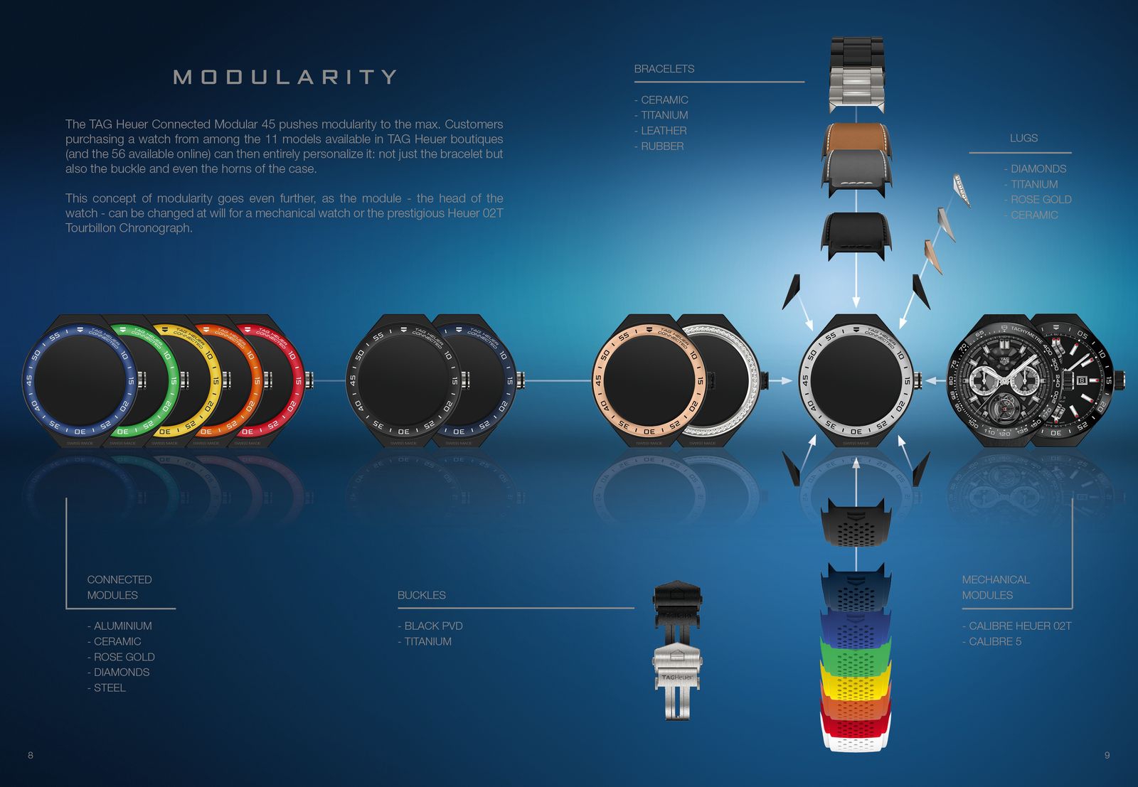 The modularity of the TAG Heuer Connected Modular 45